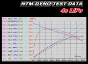 Электродвигатель NTM Prop Drive Series 42-38 750kv / 785W