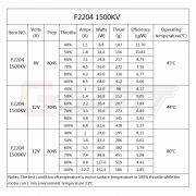 Электродвигатель Gartt F2204 1500KV 152W бесколлекторный