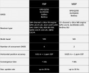 GPS Holybro F9P H-RTK с антенной Helical приемный модуль